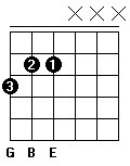 An easy way to play and change between chords for beginner - Devon ...